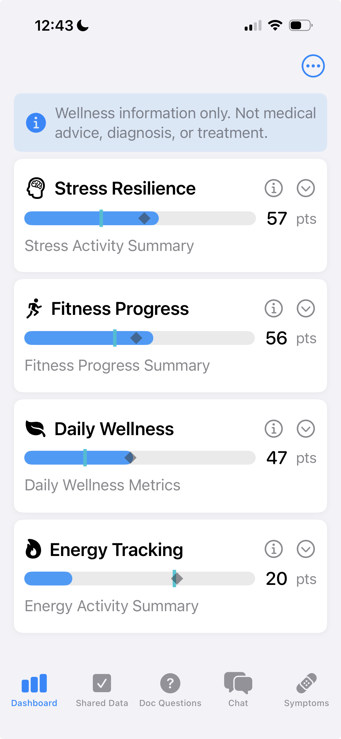Dashboard Screenshot